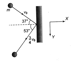 A ball of mass m moving with velocity v0 collides a wall as shown in  figure. After impact it rebounds with a velocity 3/4v0. The impulse acting  on ball during impact is