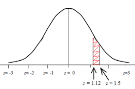 Normal Distribution Advanced Probability Calculation Using