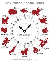 Chinese Zodiac Hours Animals And Health China Highlights