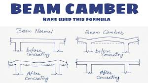 Beam Camber Benifits Uses Overcome Deflection Of Beam Engineering Tactics