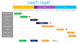 092 keynote tutorial gantt chart easily