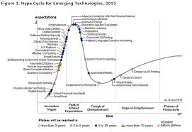 Why Gartner Dropped Big Data Off The Hype Curve