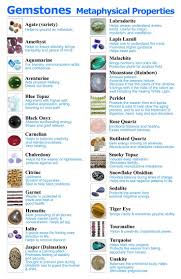 Handy Little Reference Chart Healing Stones Gemstones