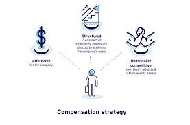 Employee Compensation Salary Wages Incentives Commissions