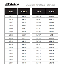 Oil Filter Cross Reference Chart Pdf Seven Quick Tips For