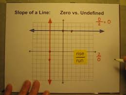 Lines On Graphs With Zero Slope And