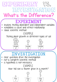 Anchor Chart Experiment Vs Investigation Whats The