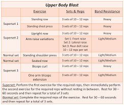 Resistant Band Workout Chart Exercise Workout