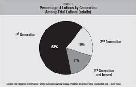 Generational Differences Pew Research Center