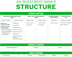 investment banking overview hierarchy