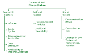 Balance Of Payments Surplus And