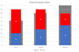 Show Chartjs Stacked Bar On Another Bar For Target Vs Sales