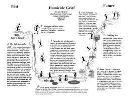 Homicide Grief Chart Large