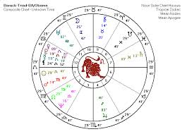Best Of Astrology Transit Chart Michaelkorsph Me