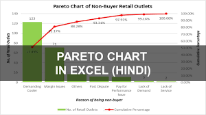 Pareto Chart In Excel Hindi Paretochart Msexcel Learnexcel