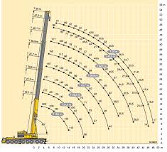 550t crane load chart crane hire