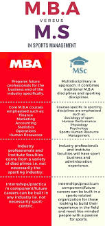 Overview Of Sports Management