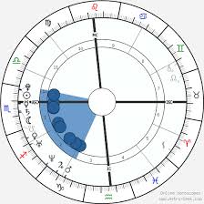 Katy Perry Birth Chart Horoscope Date Of Birth Astro