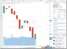 Generate Real Time Free Stock Charts With Tradingview