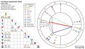 Full Moon September 2022 Astrology - mR5J83xwFIy5EM