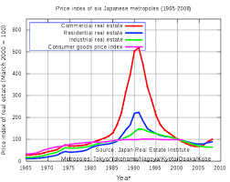This Is What A Bubble Looks Like Japan 1989 Edition