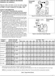 M1 Series M1g And M1m Furnaces Service Manual Pdf Free