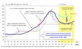43 Reasonable Japanese Real Estate Bubble Chart