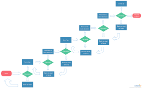 Game Flowchart Template Game Flowchart To Design And