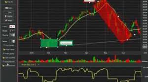 Cracked Stikky Stock Charts Free Software Review