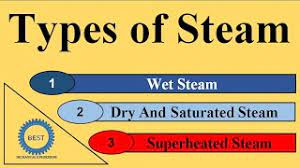 saturated steam superheated steam