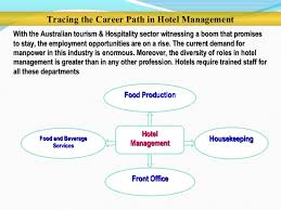 Career Path In Hospitality