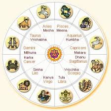 Dagdha Rashis Or Zero Rashis In Vedic Astrology Astrology