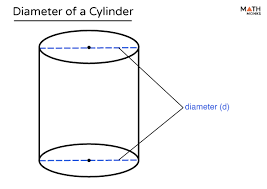 Diameter Of A Cylinder Definition