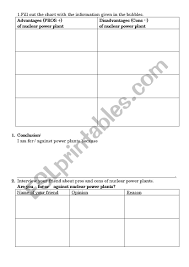 Pros And Cons Of Nuclear Energy Esl Worksheet By