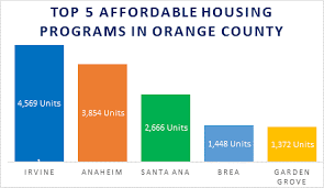 Affordable Housing City Of Irvine