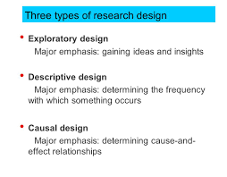 Types Of Research Design And Exploratory Research Chapter