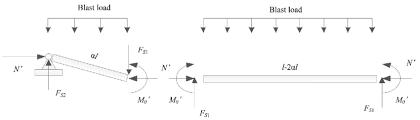 beam column subjected to distribution