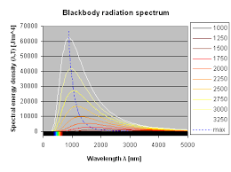 Version 1.0.0.0 (1.49 kb) by sathyanarayan rao. Black Body Radiation And Color Temperature