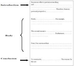 Essay writing structure for ielts