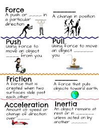 Force And Motion Anchor Chart