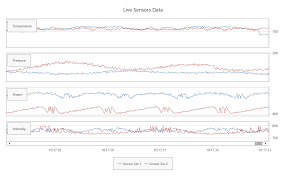 Real Time Charting Wpf Rendering Performance
