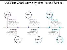 Evolution Chart Shown By Timeline And Circles Presentation