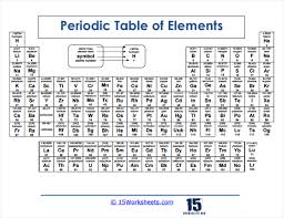 periodic table of elements worksheets