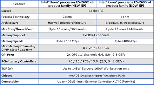 Intel Xeon Processor E5 V4 Family Debut Dual E5 2697 V4