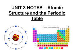 atomic structure and the periodic table