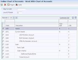 creating the chart of accounts