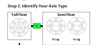 What 14 Bolt Do I Have 14 Bolt Axle Identification Lugnut4x4