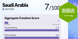 Freedom In The World 2019 Saudi Arabia Country Report