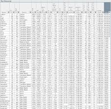 data ysis