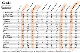 Whataburger Nutritional Chart For Taco